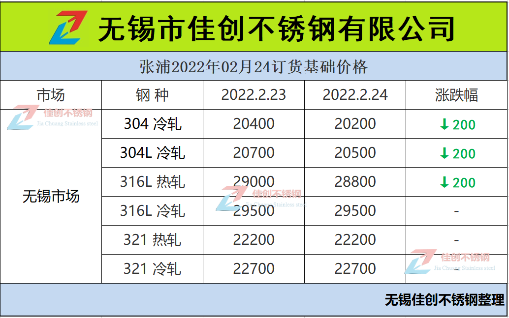 张浦304不锈钢订货价格跌200
