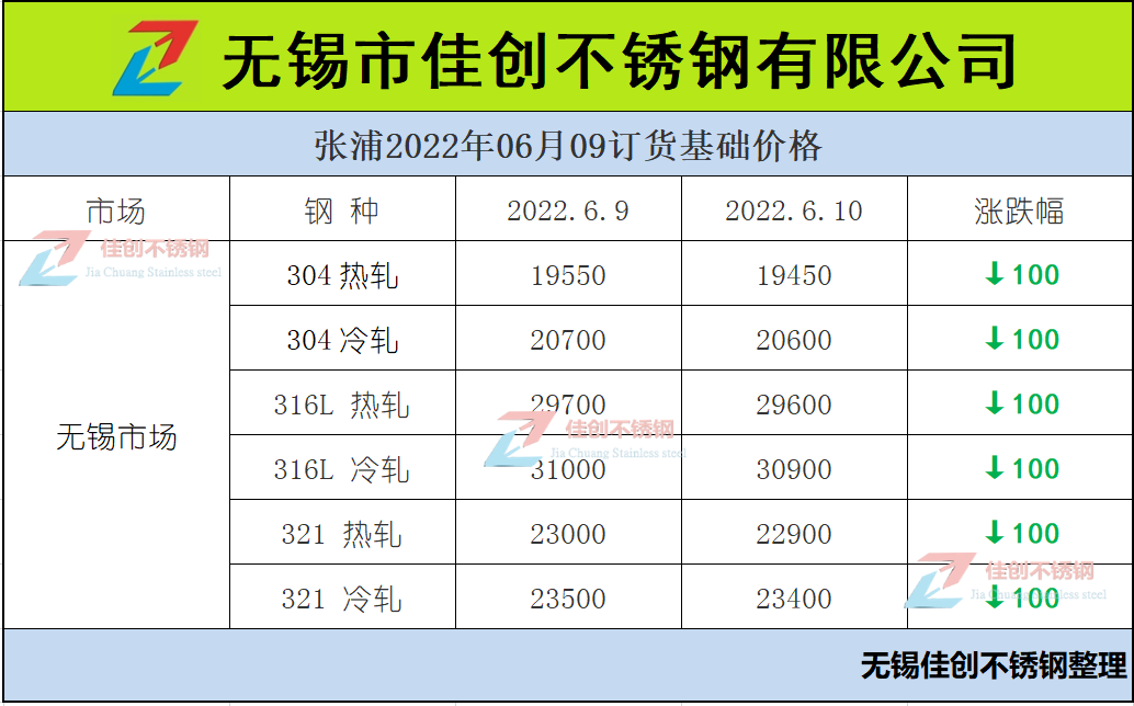 6月10日张浦订货价格跌100
