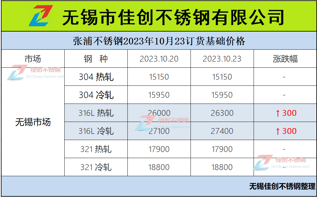 张浦316L不锈钢价格涨300